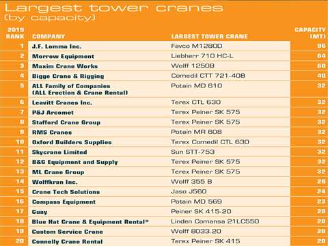 North America's top tower crane companies - American Cranes & Transport